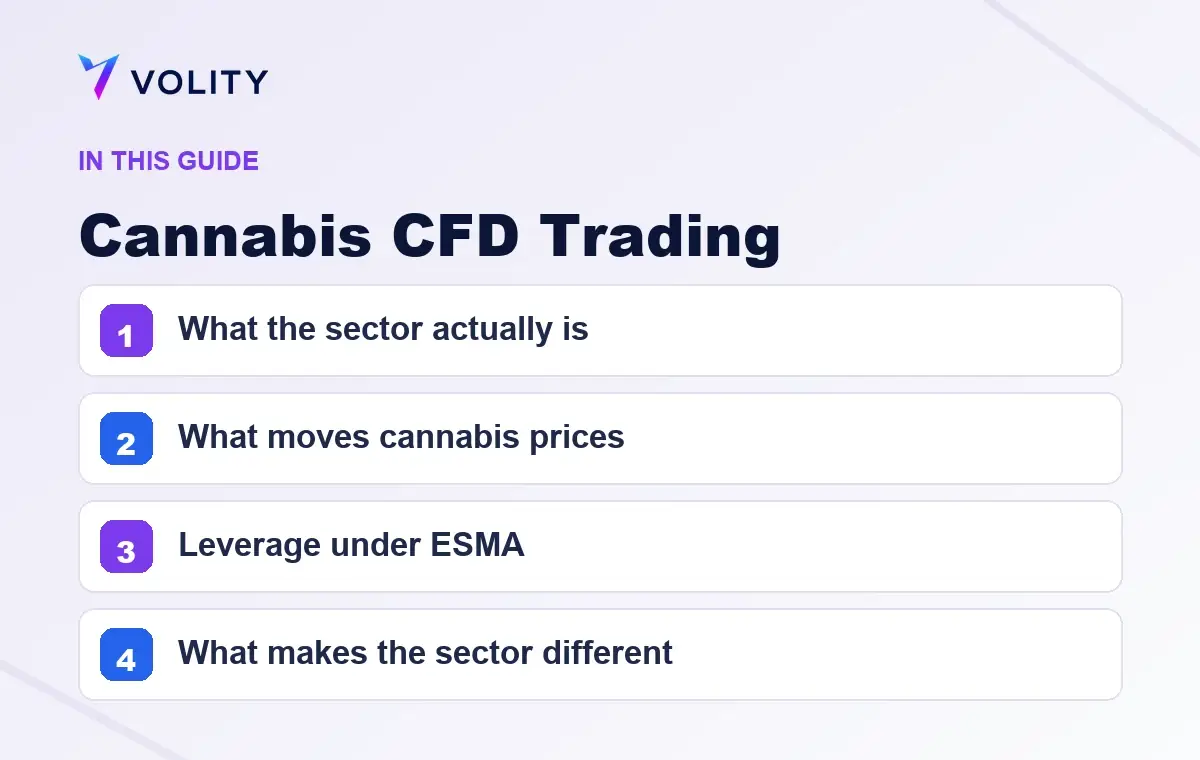 Key sections covered in this Volity guide to Cannabis CFD Trading