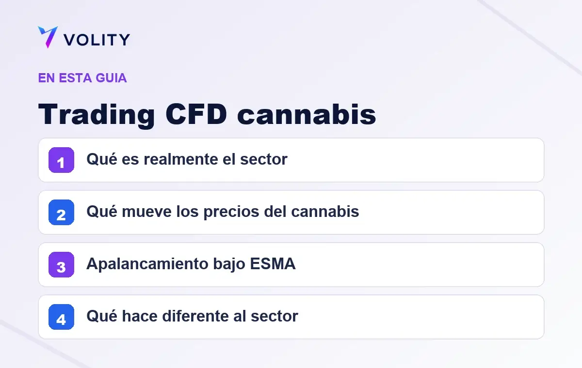 Secciones clave de esta guía de Volity sobre Trading CFD cannabis