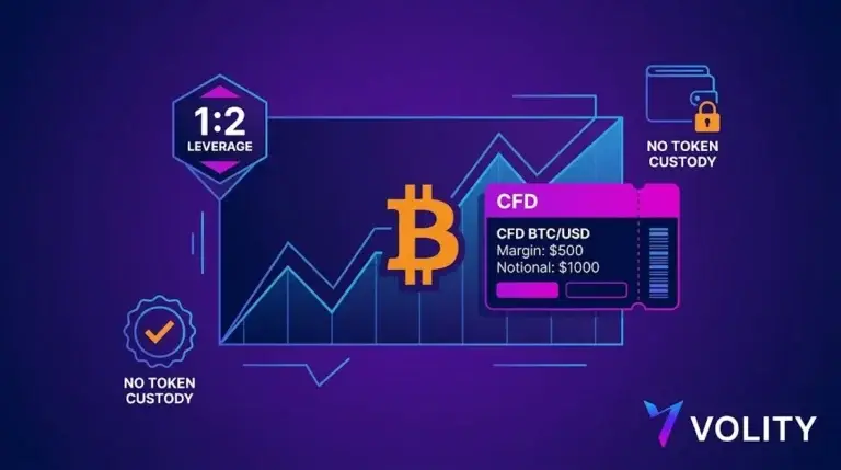 CFD Bitcoin Trading: How It Works, Caps, Risks