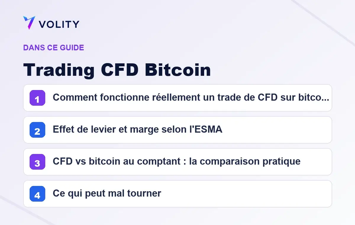 Sections clés de ce guide Volity sur Trading CFD Bitcoin