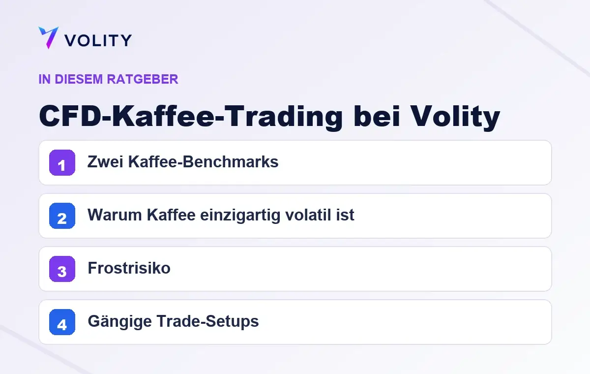 Wichtige Abschnitte in diesem Volity-Ratgeber zu CFD-Kaffee-Trading bei Volity