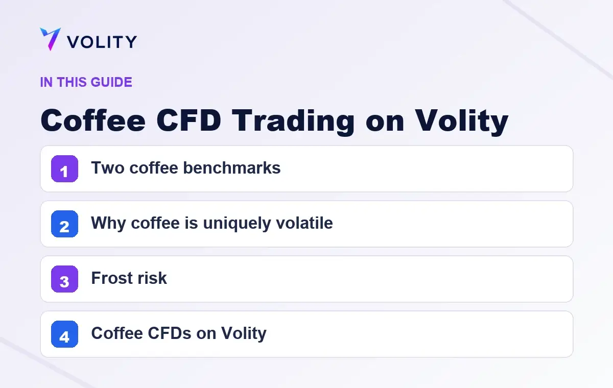 Key sections covered in this Volity guide to Coffee CFD Trading on Volity