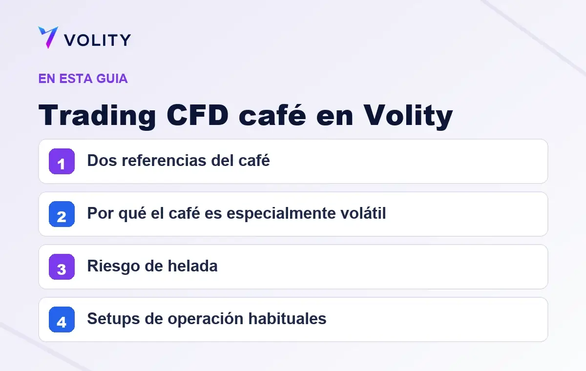Secciones clave de esta guía de Volity sobre Trading CFD café en Volity