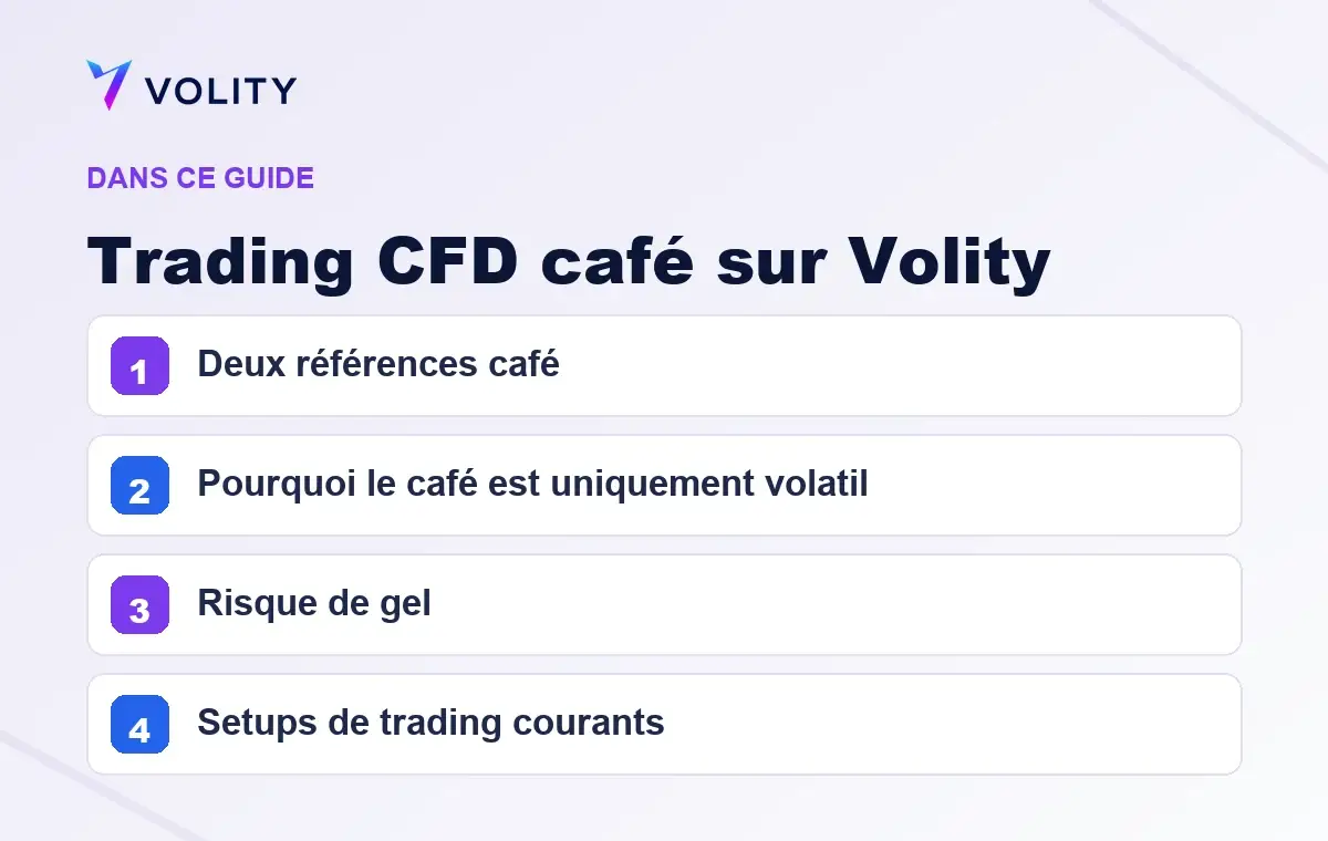 Sections clés de ce guide Volity sur Trading CFD café sur Volity