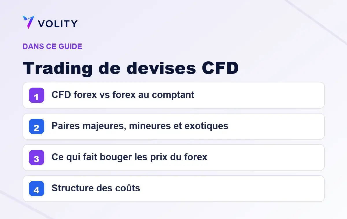 Sections clés de ce guide Volity sur Trading de devises CFD