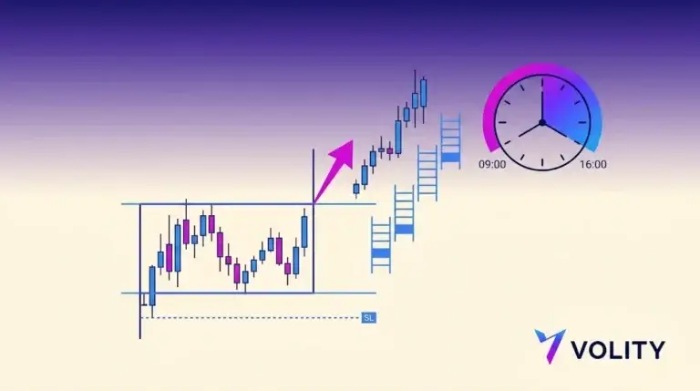 CFD Day Trading: Setup, Risk, and What Works