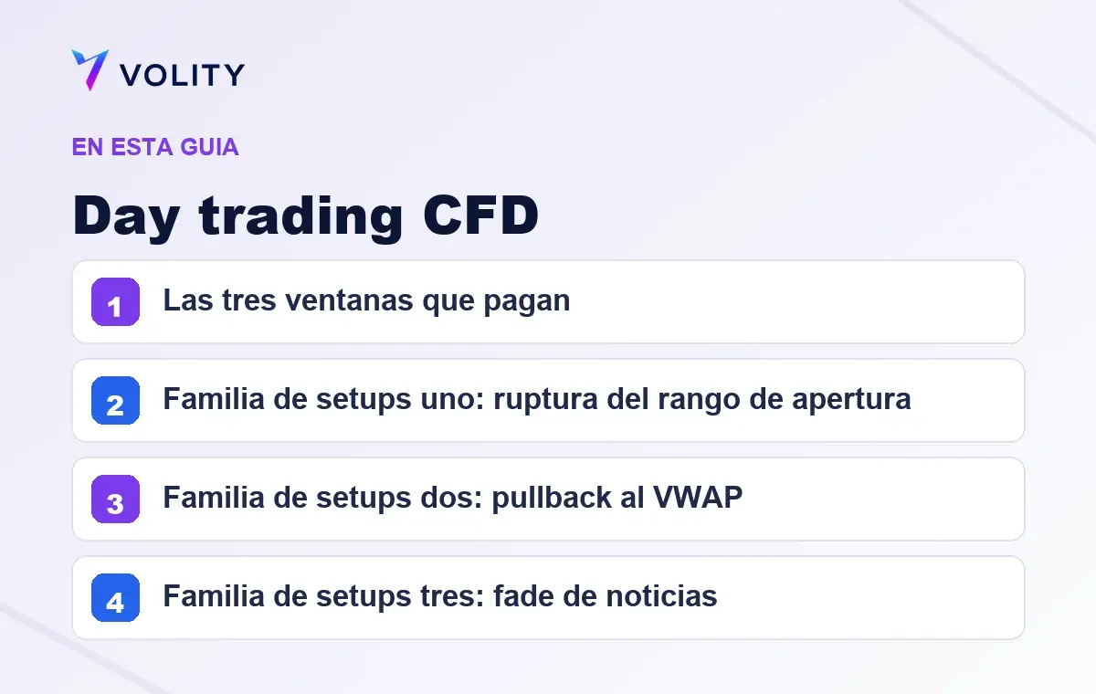 Secciones clave de esta guía de Volity sobre Day trading CFD
