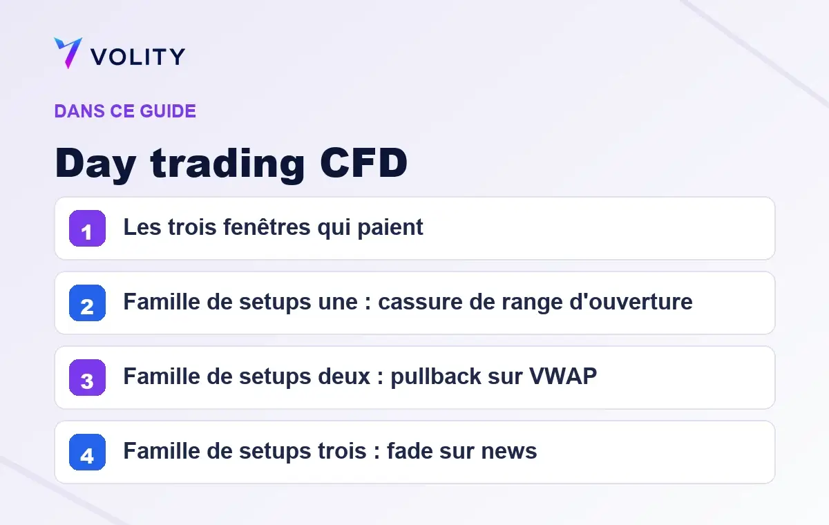 Sections clés de ce guide Volity sur Day trading CFD