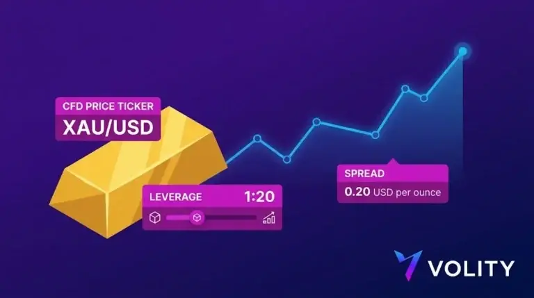 CFD Gold Trading: Spreads, Leverage, When It Beats Spot