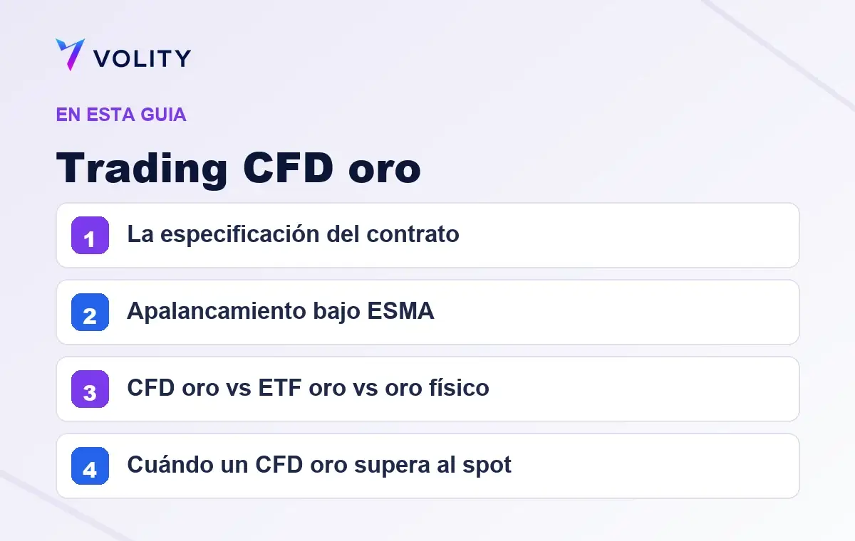 Secciones clave de esta guía de Volity sobre Trading CFD oro