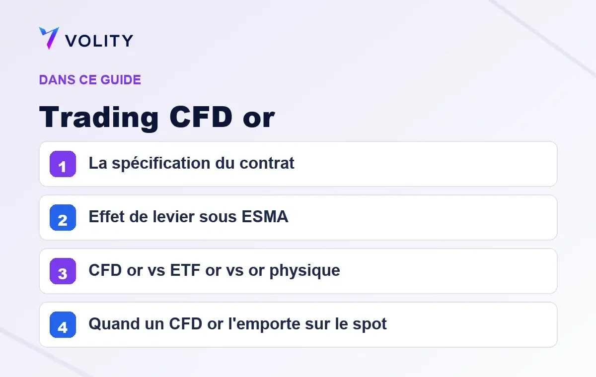 Sections clés de ce guide Volity sur Trading CFD or