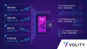 CFD Index Trading: S&P 500, NASDAQ, DAX, FTSE