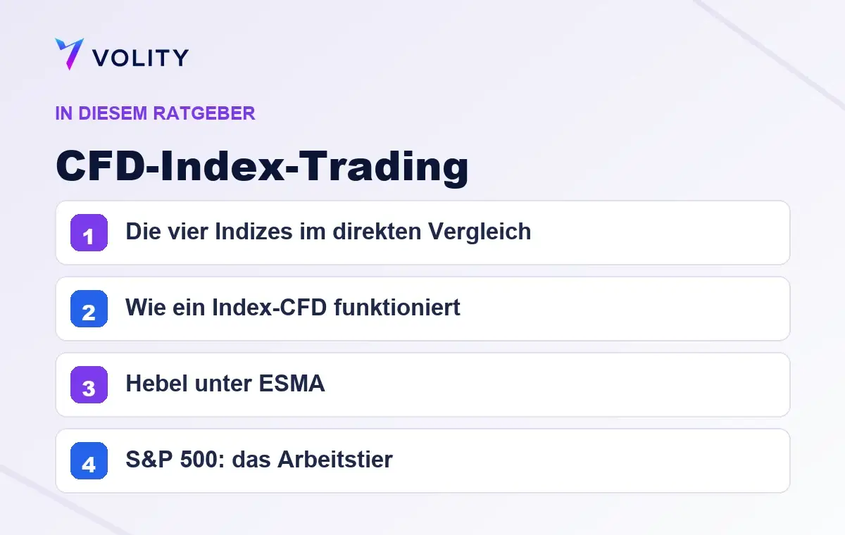 Wichtige Abschnitte in diesem Volity-Ratgeber zu CFD-Index-Trading