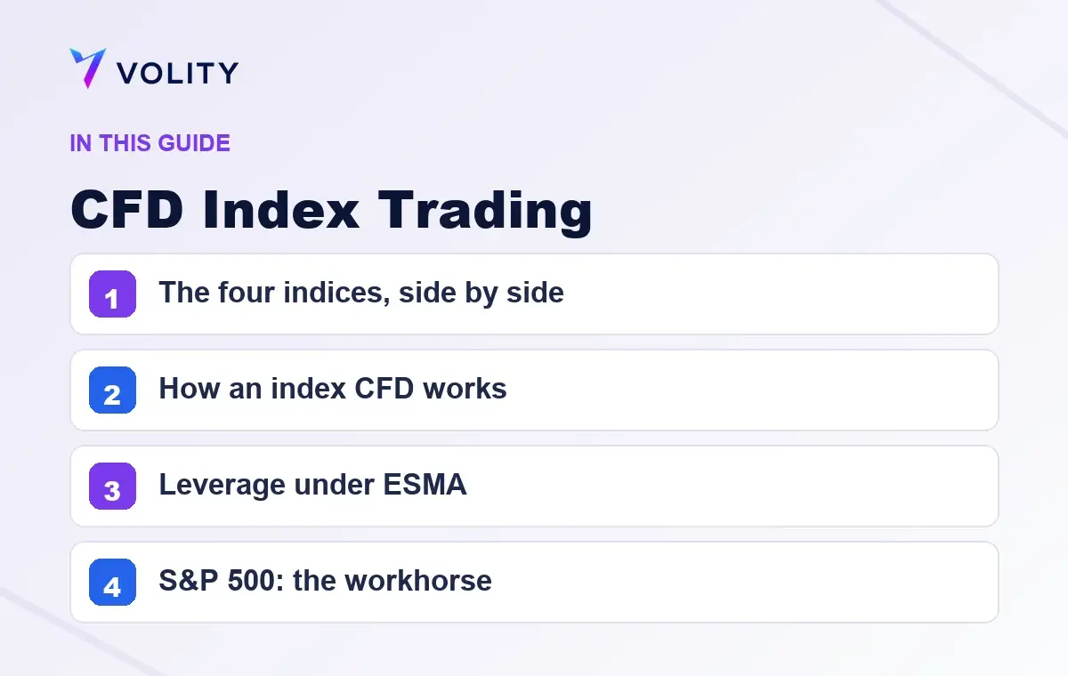 Key sections covered in this Volity guide to CFD Index Trading
