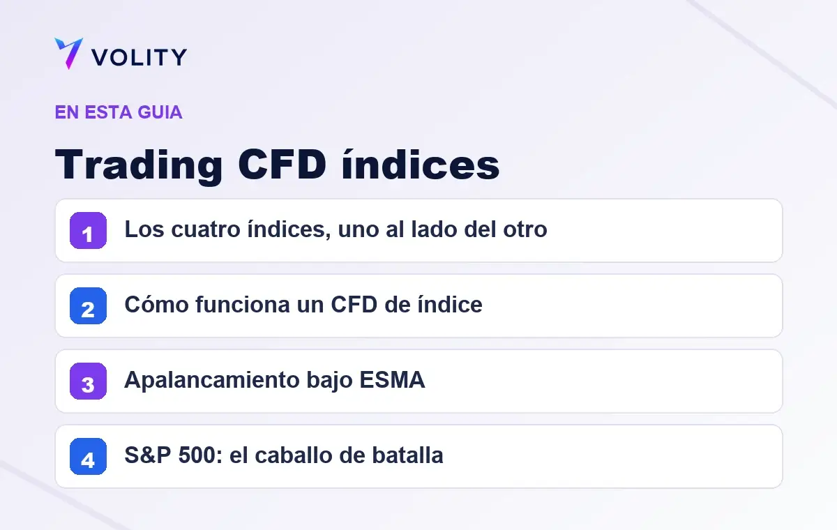 Secciones clave de esta guía de Volity sobre Trading CFD índices