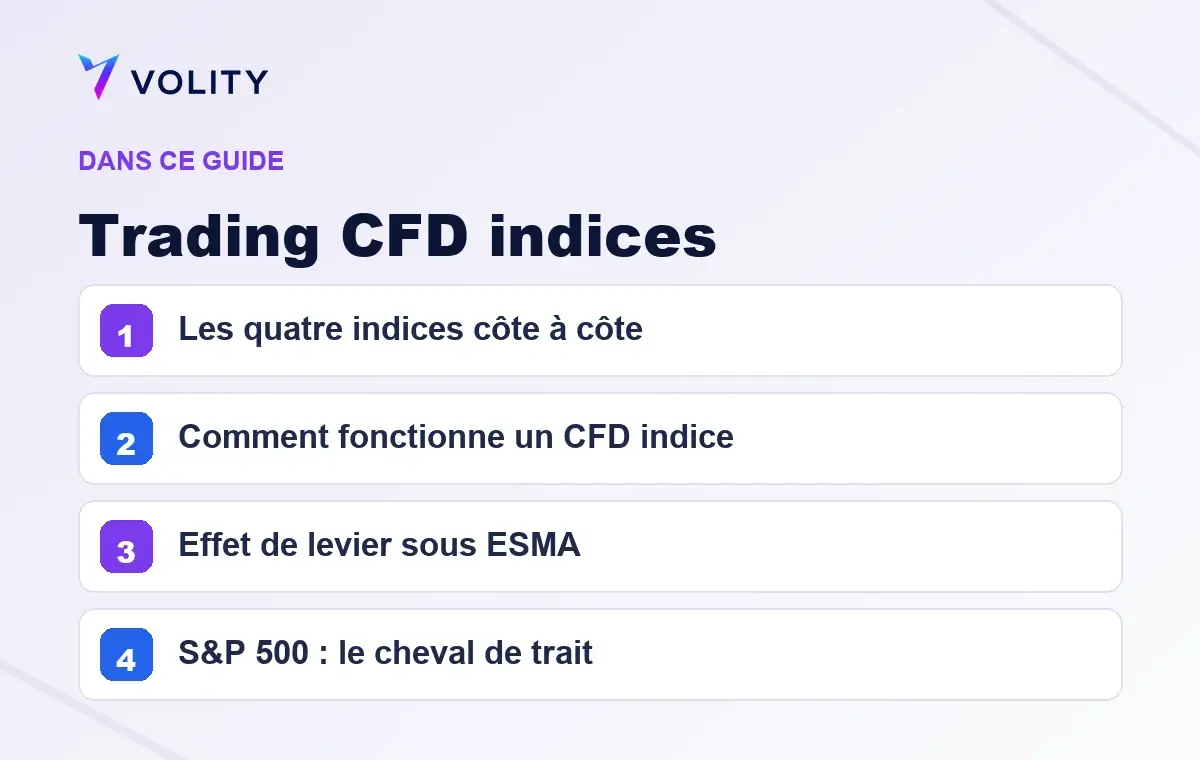 Sections clés de ce guide Volity sur Trading CFD indices