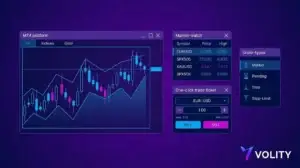 CFD Trading on MT4: Setup, Order Types, Limits
