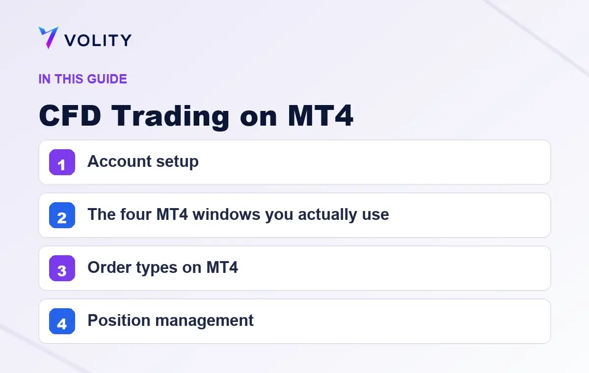 Key sections covered in this Volity guide to CFD Trading on MT4