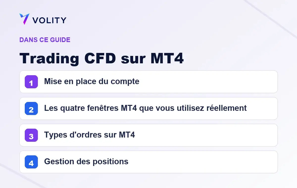 Sections clés de ce guide Volity sur Trading CFD sur MT4