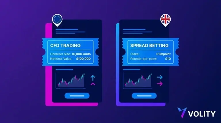 CFD Trading vs Spread Betting: Tax, Mechanics, Choice