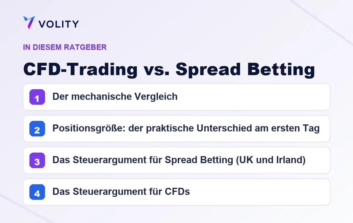 Wichtige Abschnitte in diesem Volity-Ratgeber zu CFD-Trading vs. Spread Betting