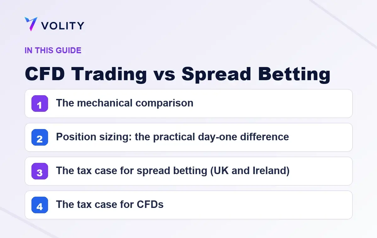Key sections covered in this Volity guide to CFD Trading vs Spread Betting