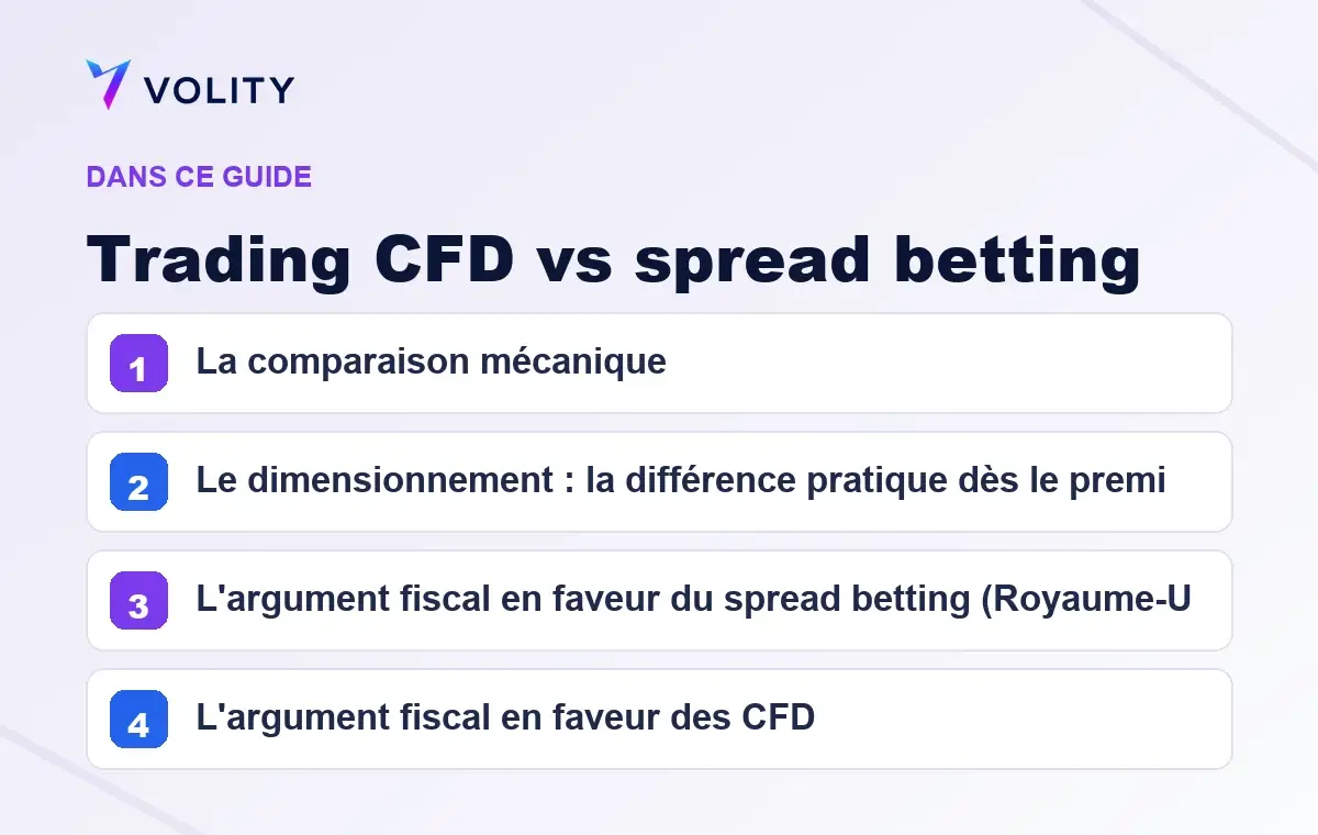 Sections clés de ce guide Volity sur Trading CFD vs spread betting