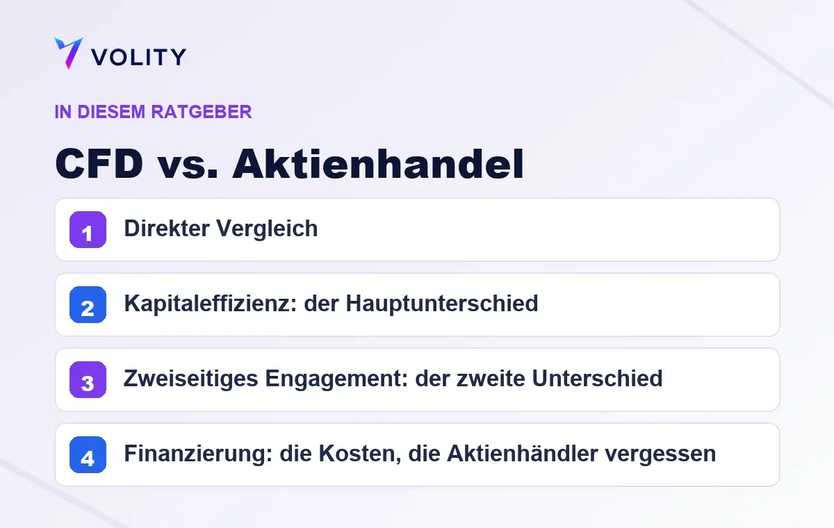 Wichtige Abschnitte in diesem Volity-Ratgeber zu CFD vs. Aktienhandel
