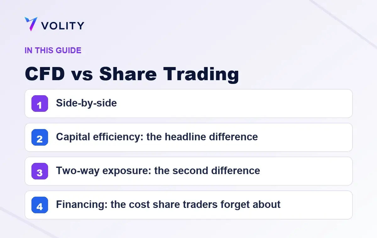 Key sections covered in this Volity guide to CFD vs Share Trading