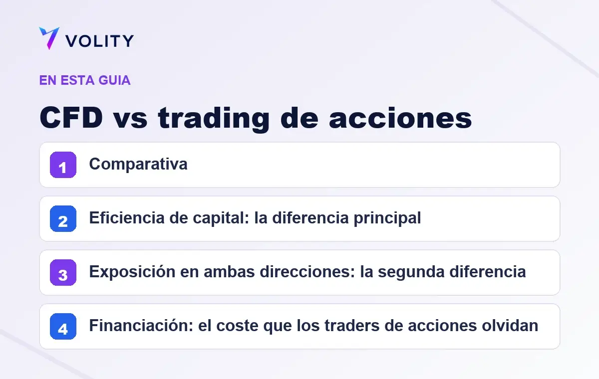 Secciones clave de esta guía de Volity sobre CFD vs trading de acciones