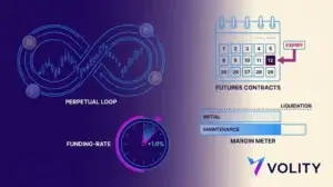 Contract Trading Crypto: Perpetuals, Futures, Margin