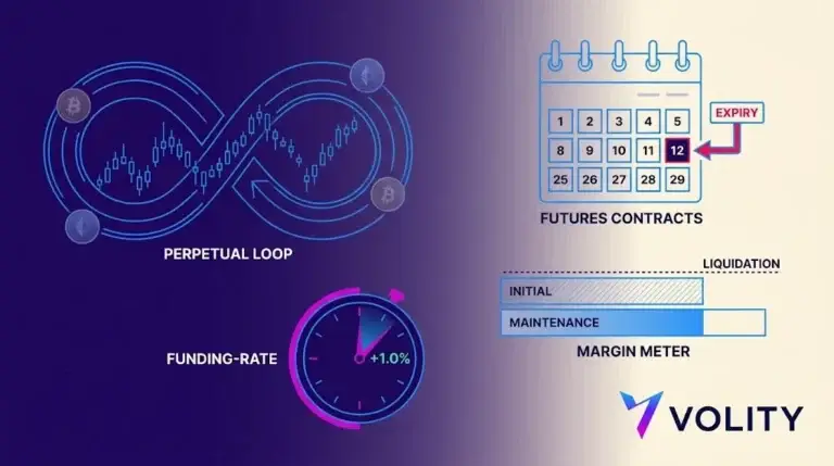 Contract Trading Crypto: Perpetuals, Futures, Margin