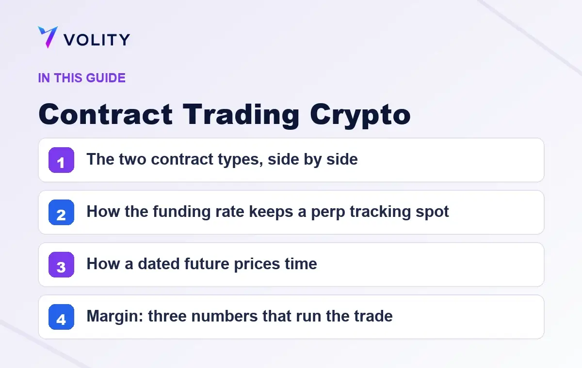 Key sections covered in this Volity guide to Contract Trading Crypto