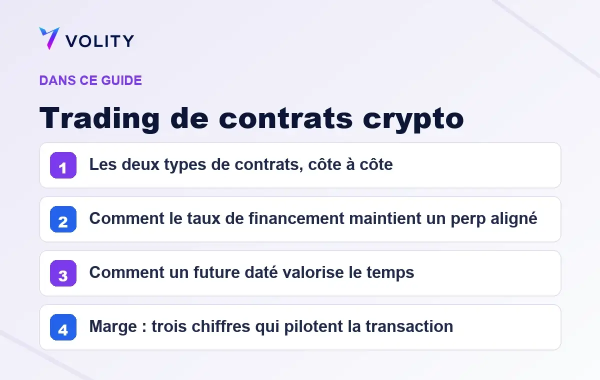 Sections clés de ce guide Volity sur Trading de contrats crypto