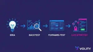 Crypto Algo Trading: From Idea to Live Strategy