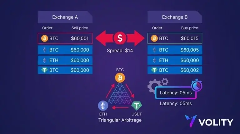 Crypto Arbitrage Trading: How It Works and Where the Edge Comes From
