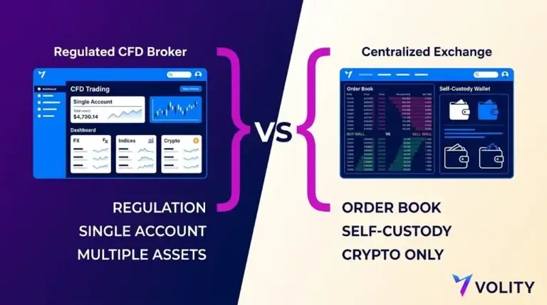 Crypto Broker vs Exchange: Which One Fits Your Trading
