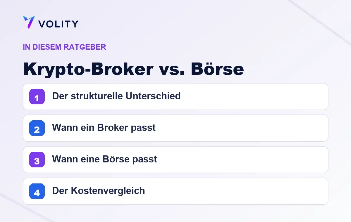 Wichtige Abschnitte in diesem Volity-Ratgeber zu Krypto-Broker vs. Börse
