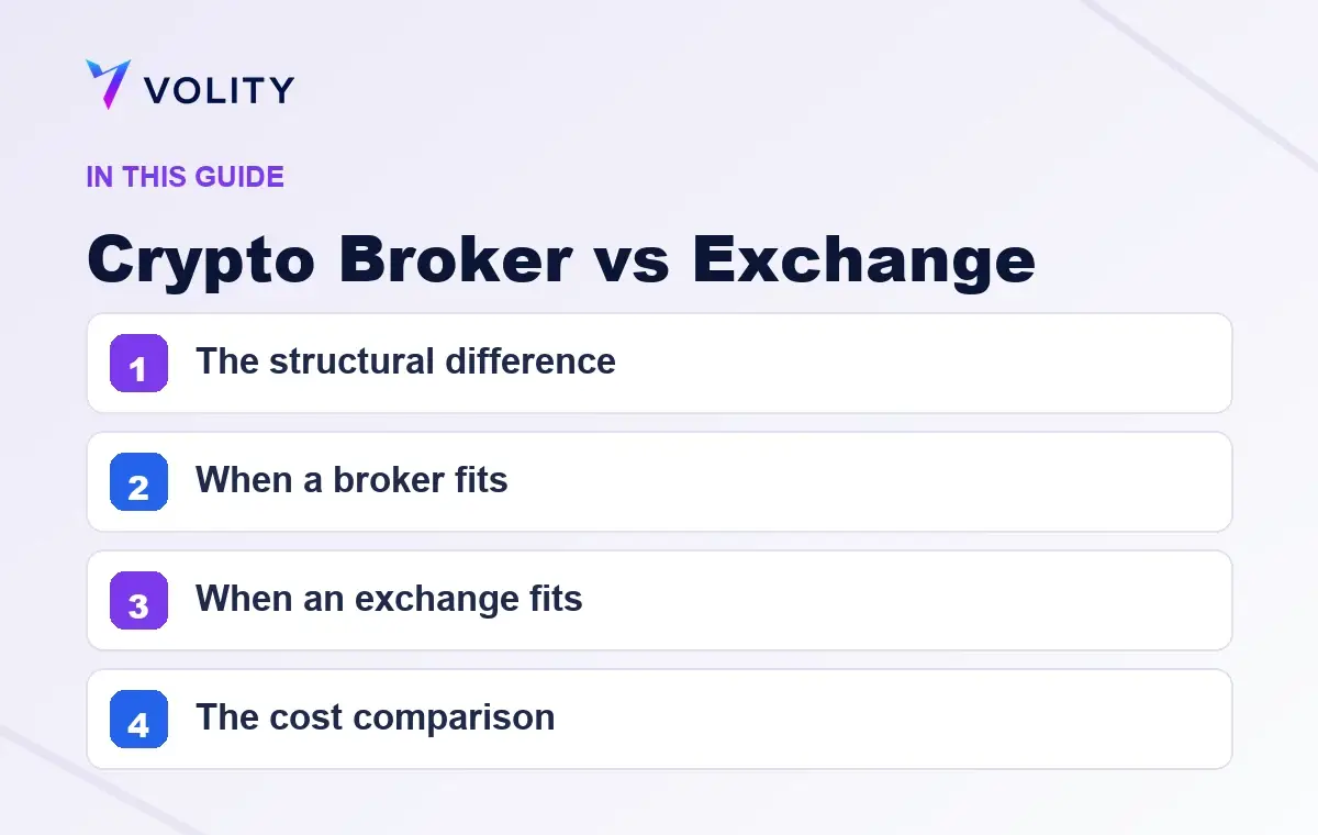 Key sections covered in this Volity guide to Crypto Broker vs Exchange