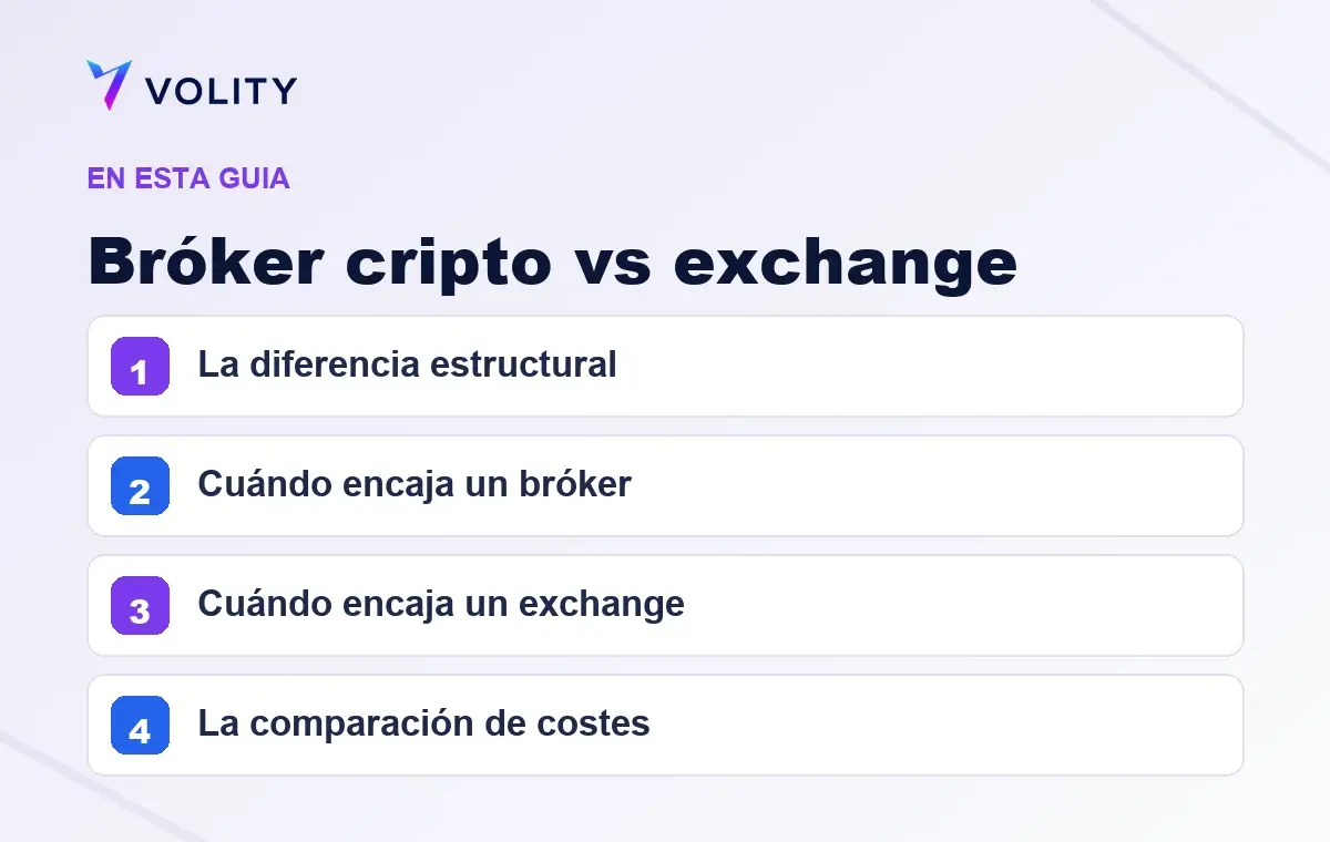 Secciones clave de esta guía de Volity sobre Bróker cripto vs exchange