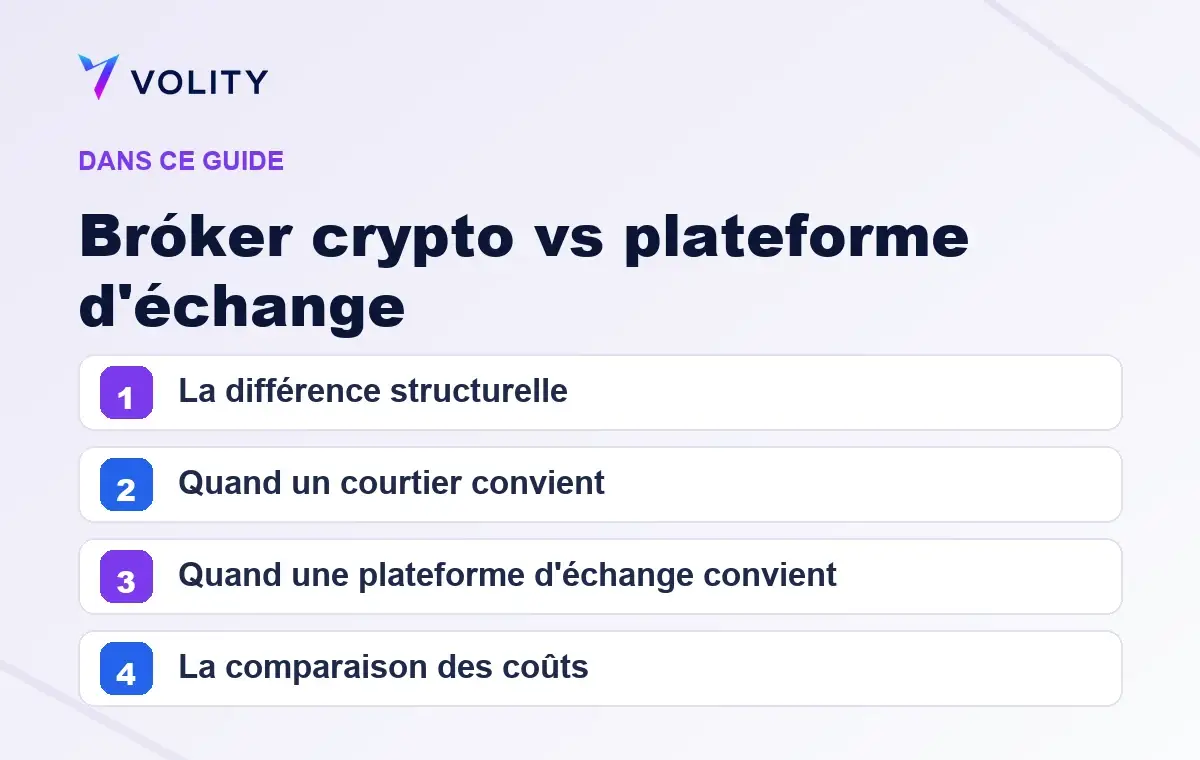 Sections clés de ce guide Volity sur Bróker crypto vs plateforme d'échange