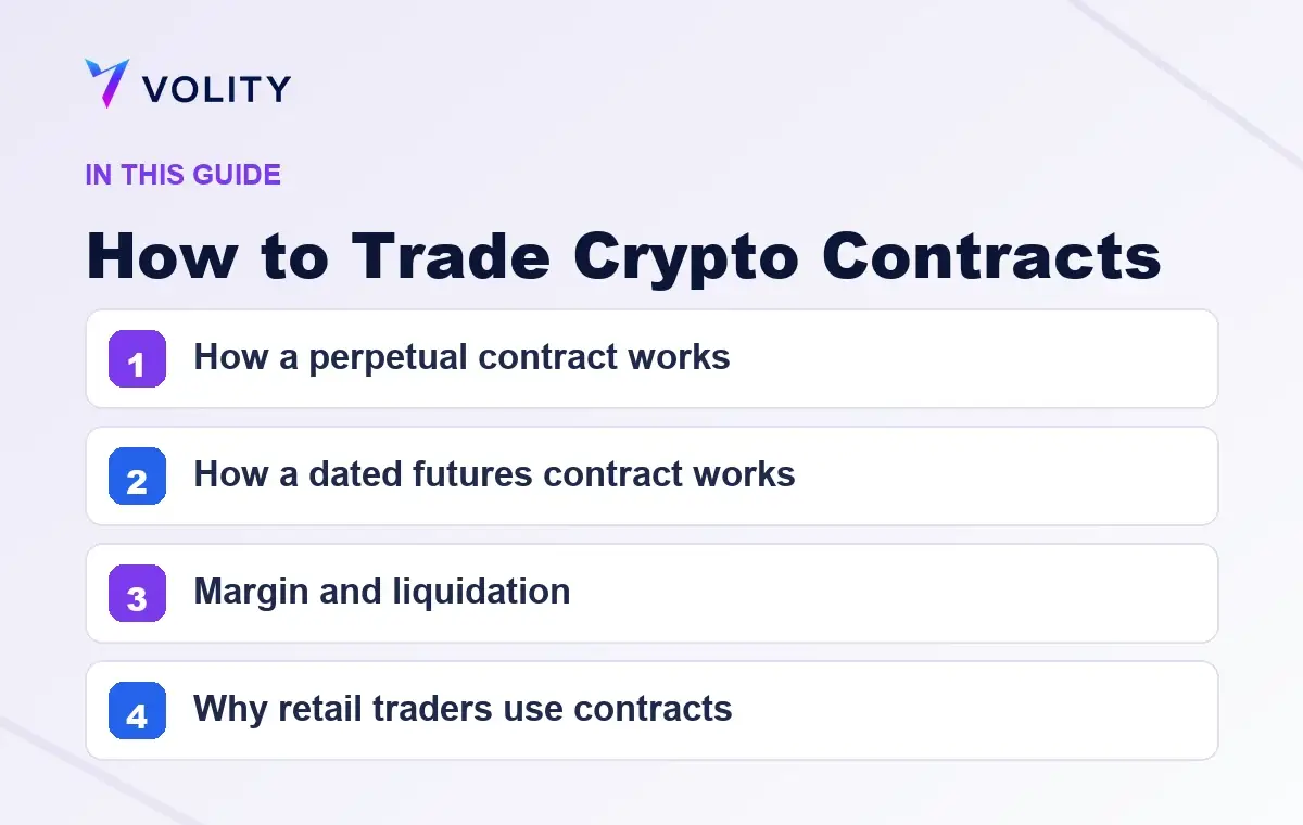 Key sections covered in this Volity guide to How to Trade Crypto Contracts