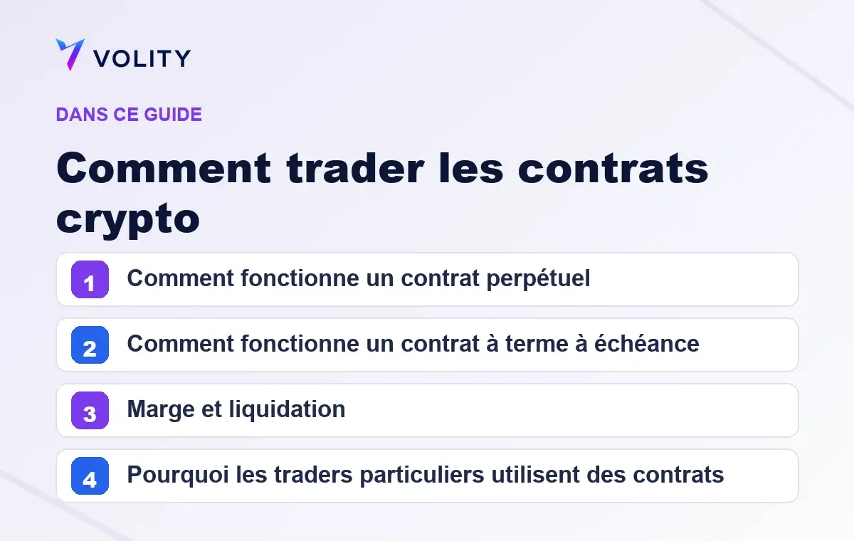 Sections clés de ce guide Volity sur Comment trader les contrats crypto