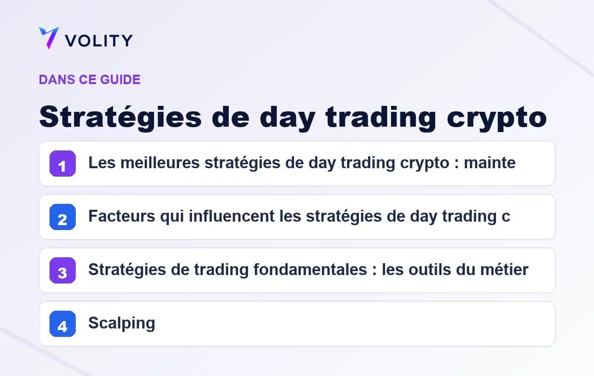 Sections clés de ce guide Volity sur Stratégies de day trading crypto