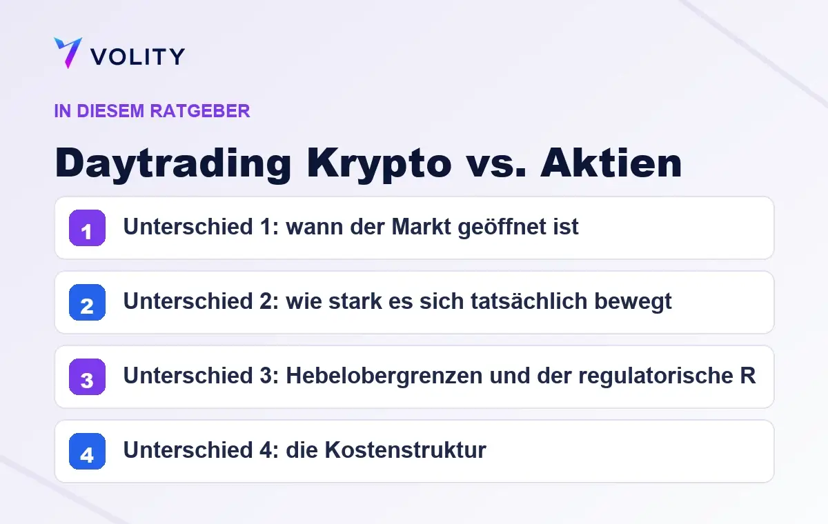 Wichtige Abschnitte in diesem Volity-Ratgeber zu Daytrading Krypto vs. Aktien