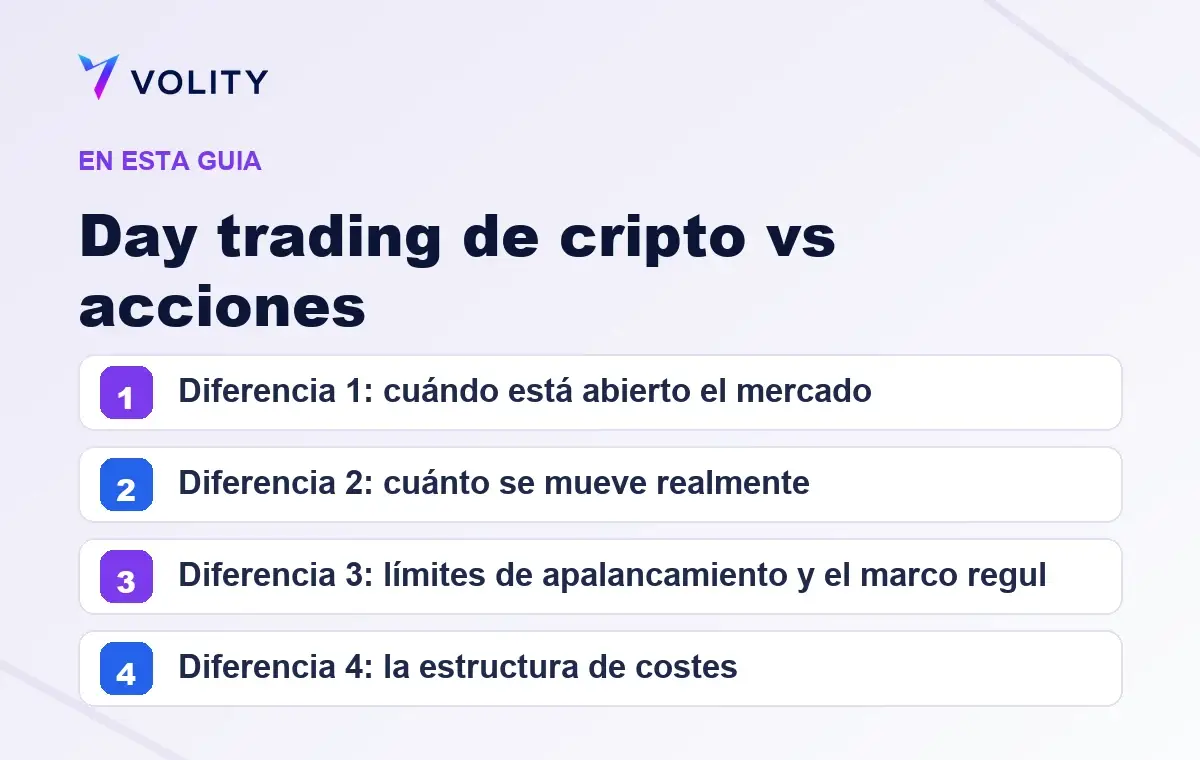 Secciones clave de esta guía de Volity sobre Day trading de cripto vs acciones