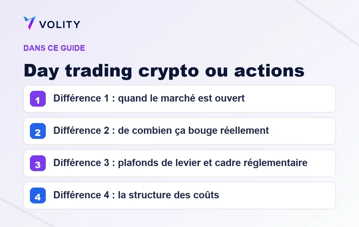 Sections clés de ce guide Volity sur Day trading crypto ou actions