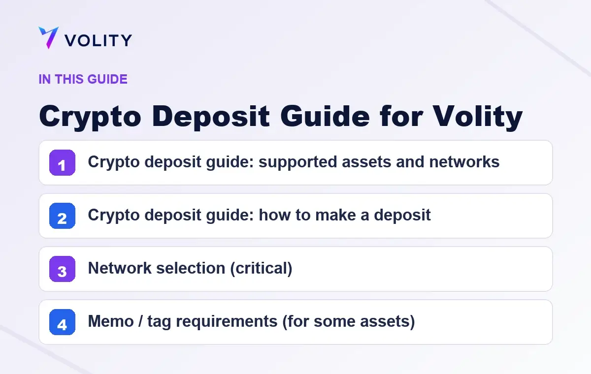 Key sections covered in this Volity guide to Crypto Deposit Guide for Volity