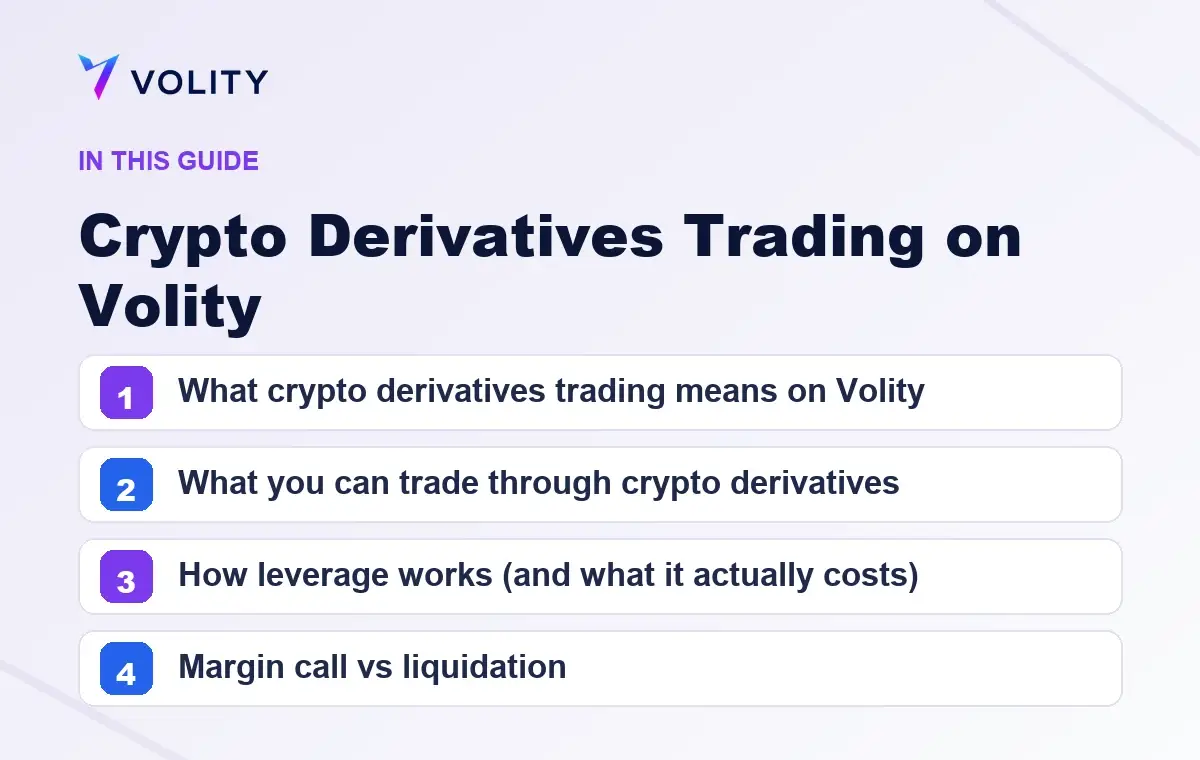 Key sections covered in this Volity guide to Crypto Derivatives Trading on Volity