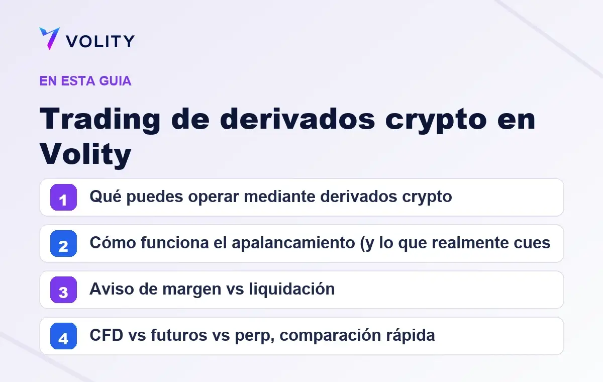 Secciones clave de esta guía de Volity sobre Trading de derivados crypto en Volity